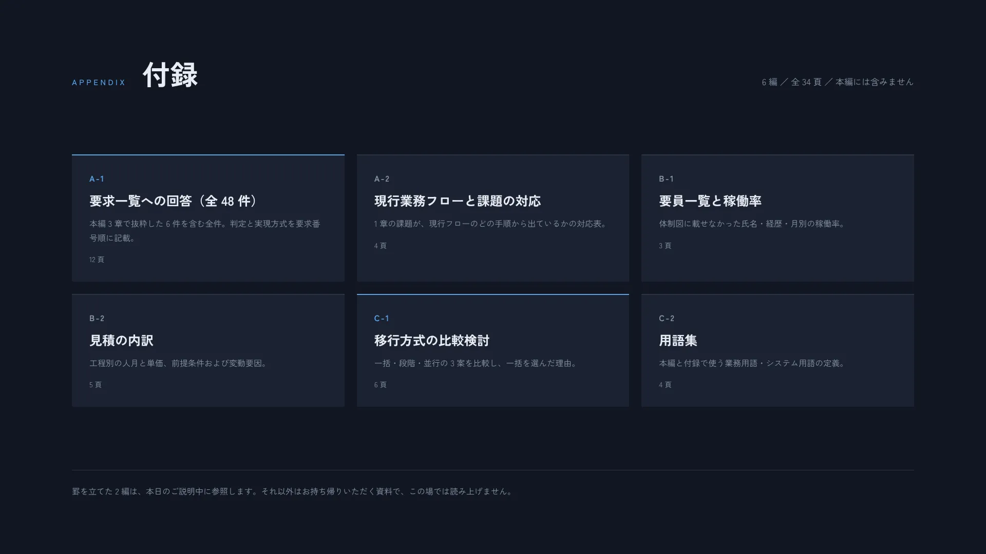 付録の扉 — 収録物を番号つきの格子で見せる