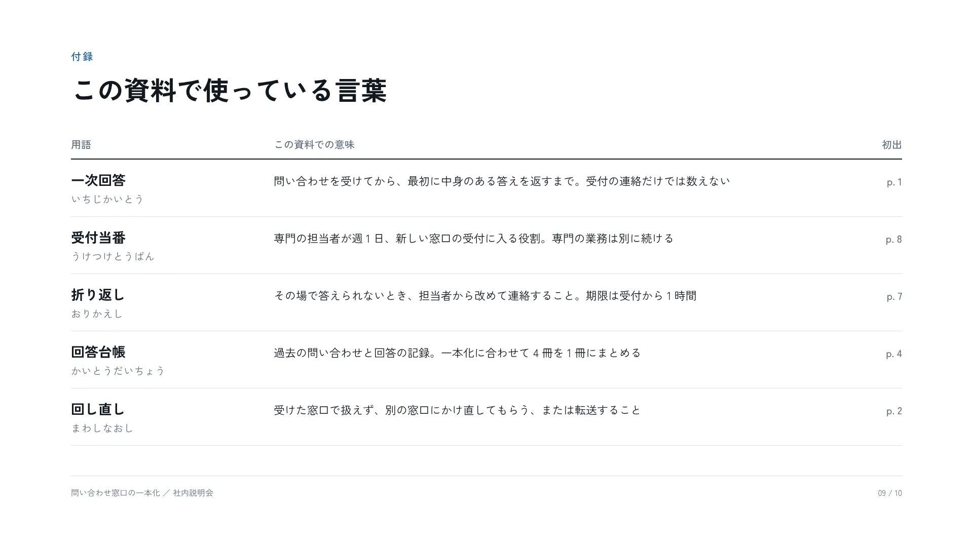 用語集 — 用語・読み・意味・初出を 1 行ずつ