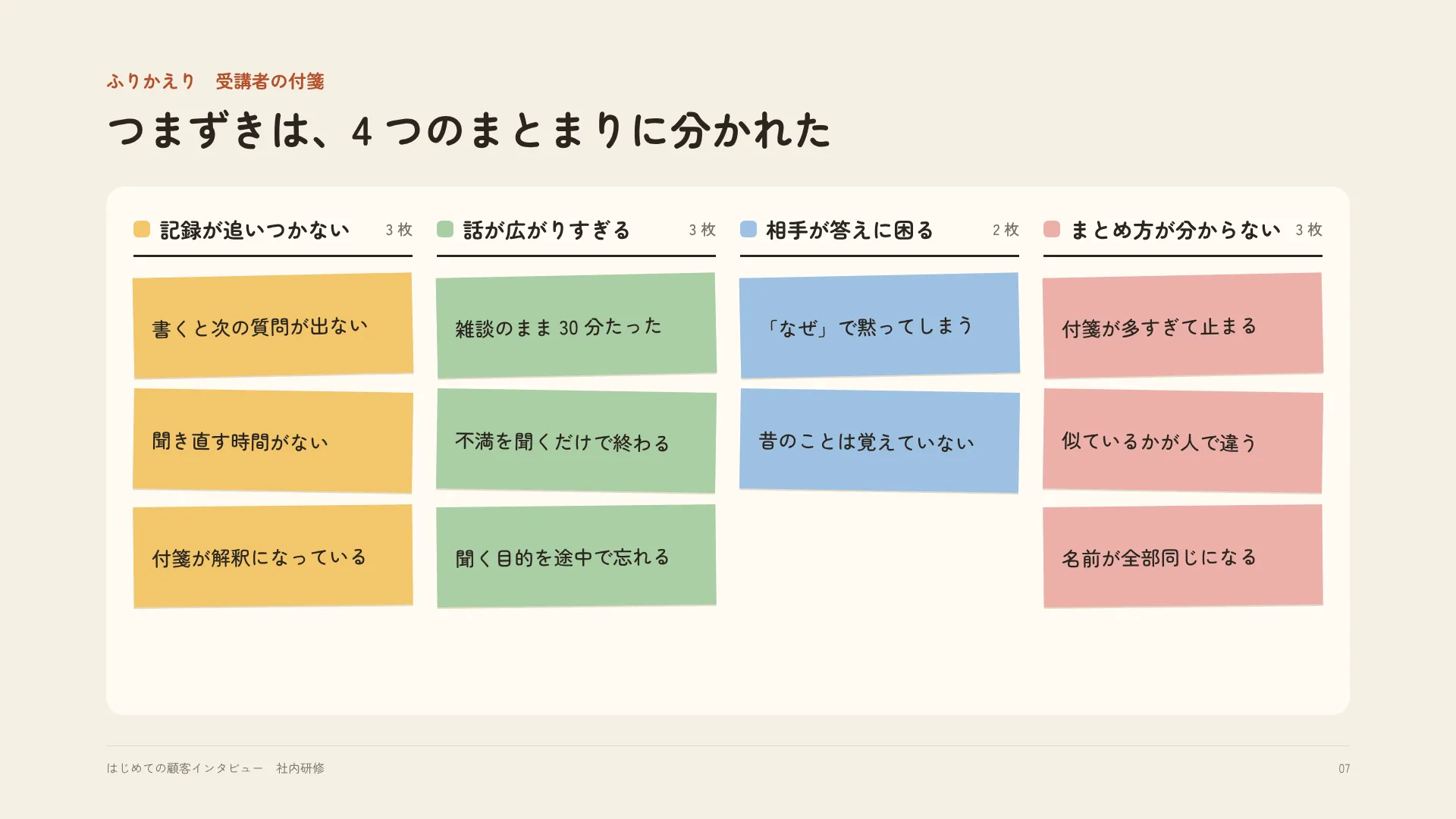 付箋の壁 — 意見を色のまとまりで並べ、まとまりに名前を付ける
