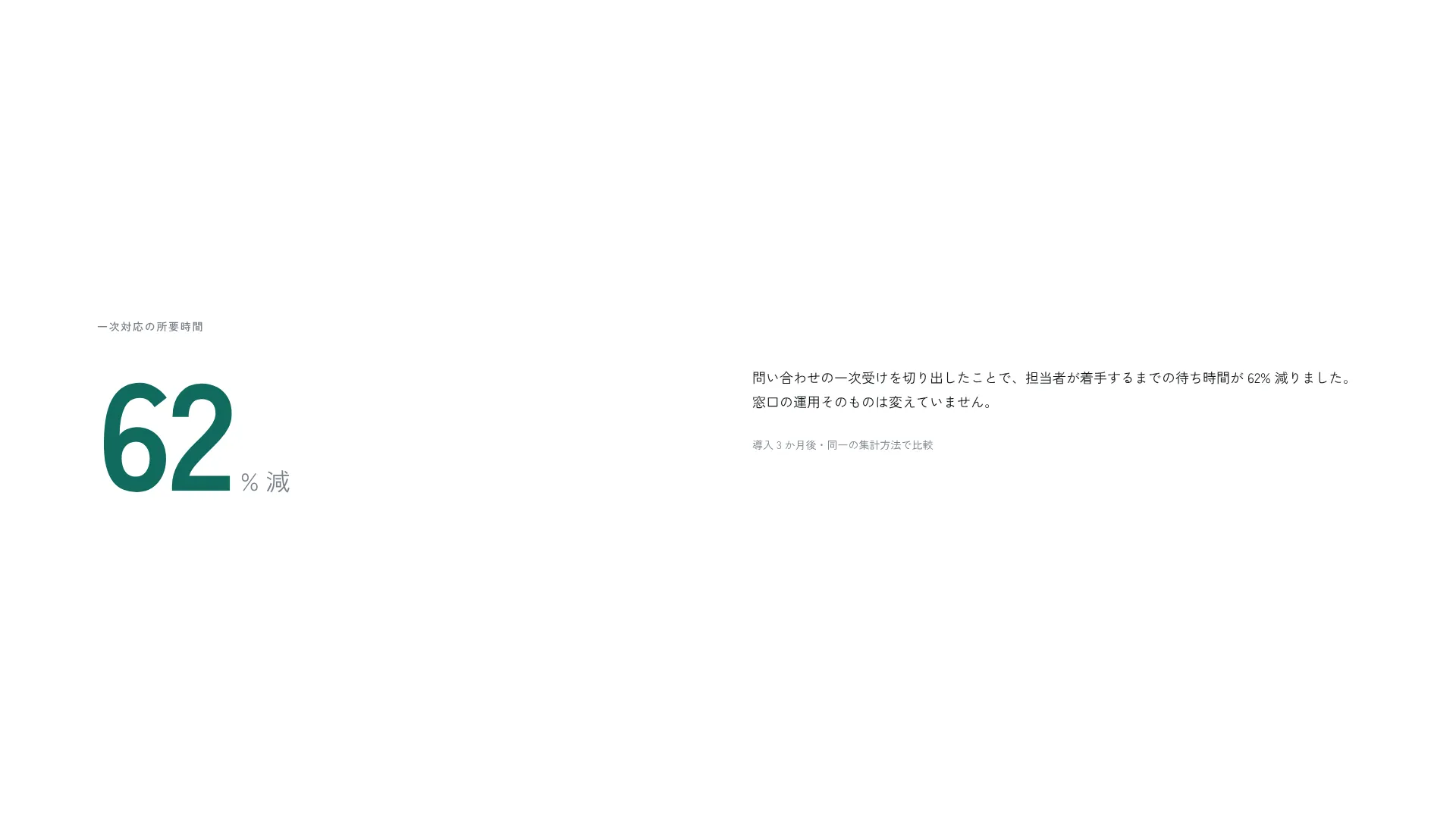 数値ひとつを主役にする 2 分割