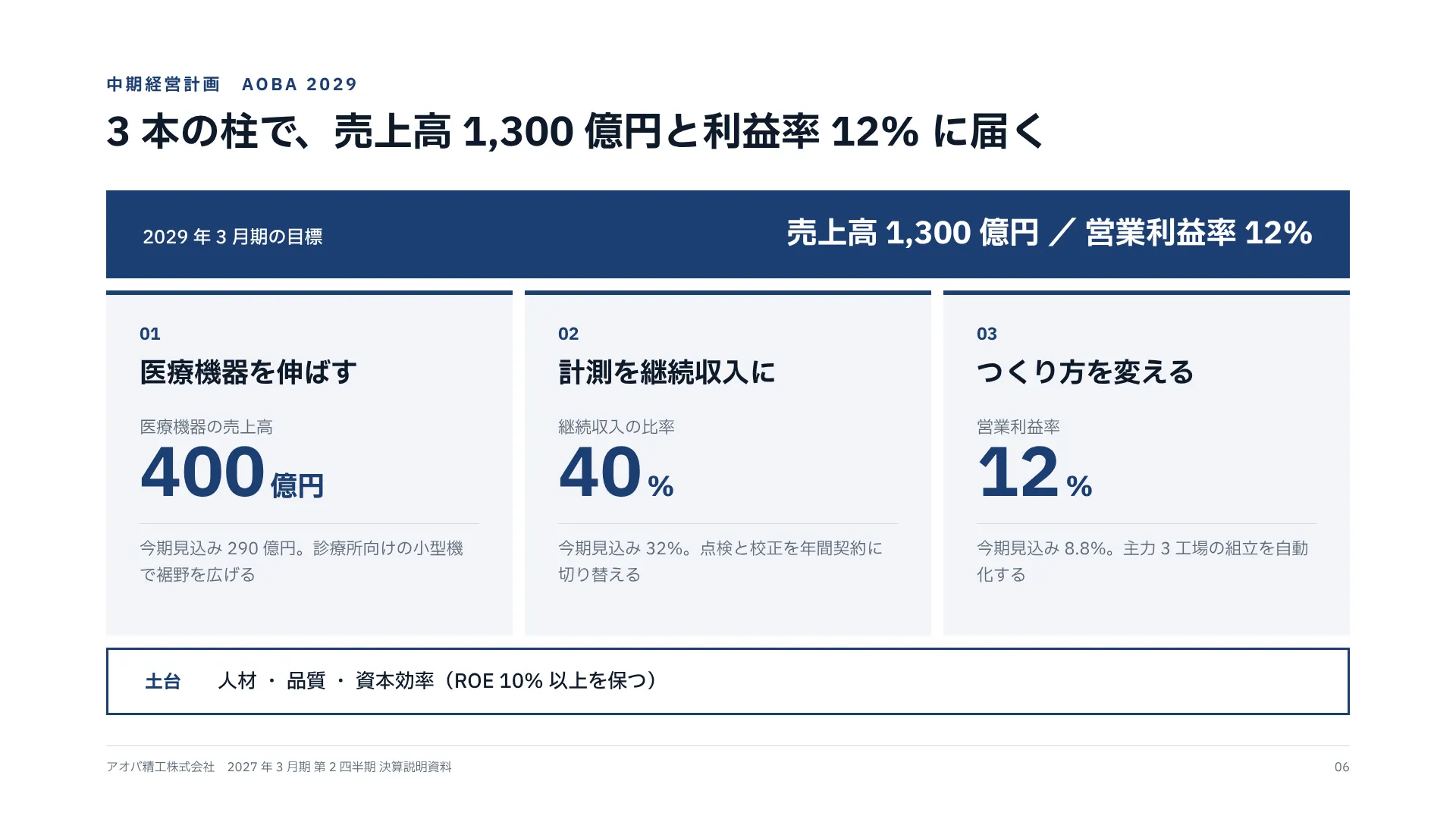中期経営計画 — 目標の梁、3 本の柱、その下の土台