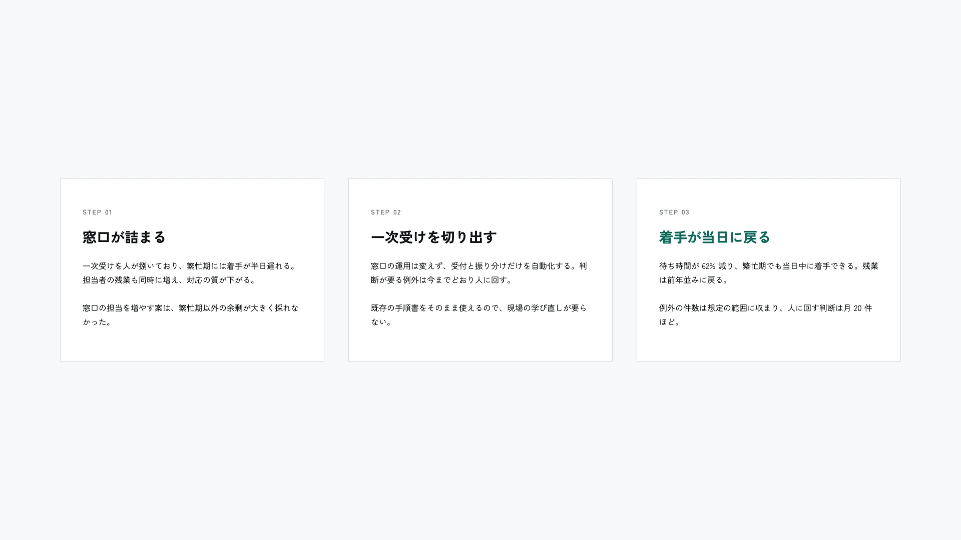 課題 → 打ち手 → 効果 の 3 段