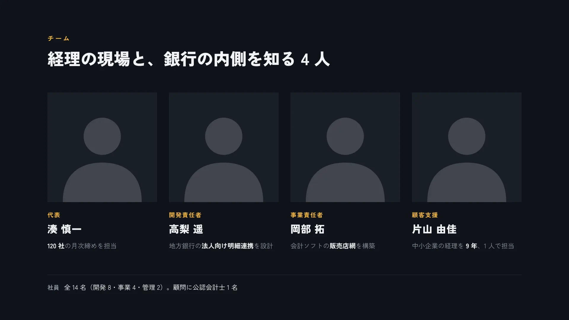 チーム — 同じ大きさの 4 つの顔写真の枠と、この事業をやれる理由 1 行