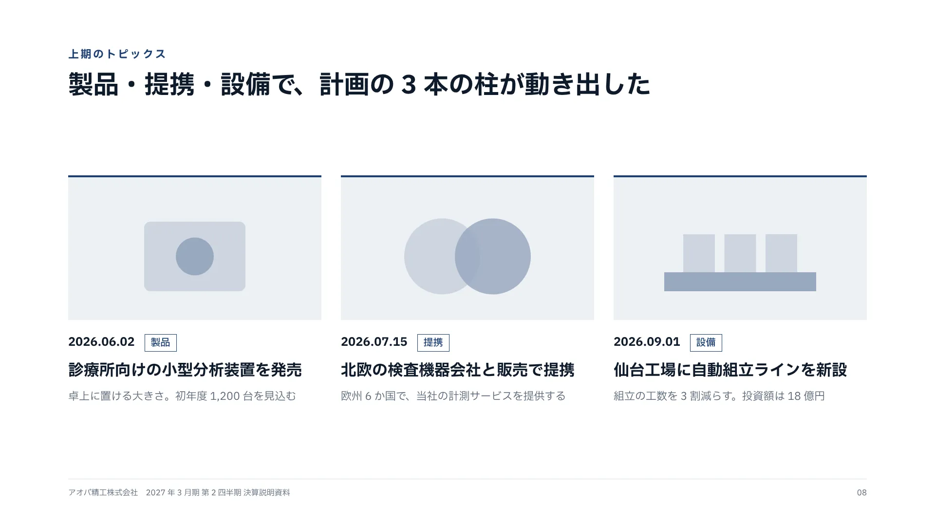 今期の出来事 — 日付・分類・見出しを揃えた 3 枚のカード