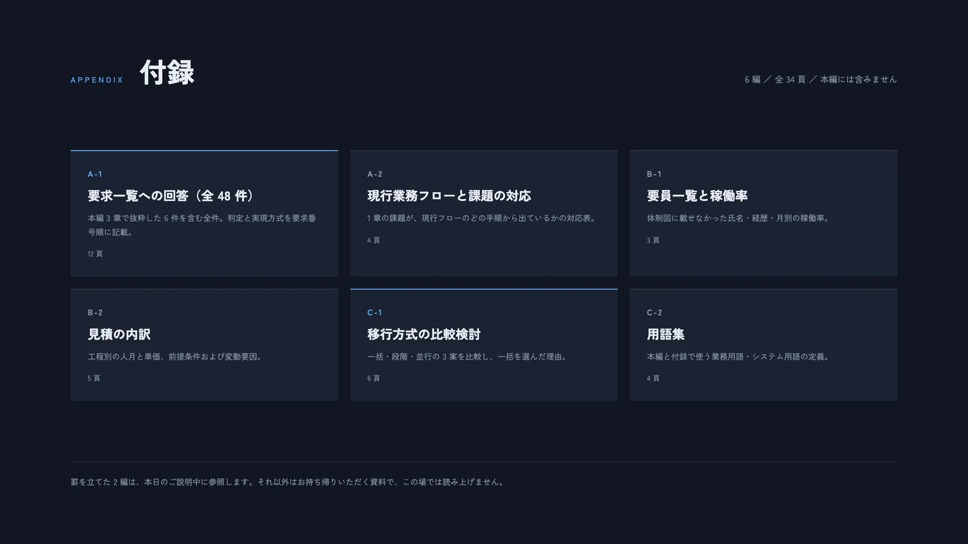 付録の扉 — 収録物を番号つきの格子で見せる