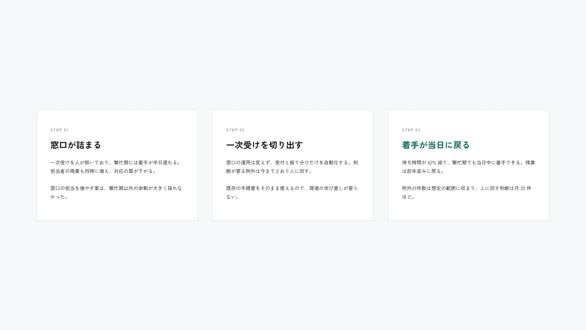 課題 → 打ち手 → 効果 の 3 段