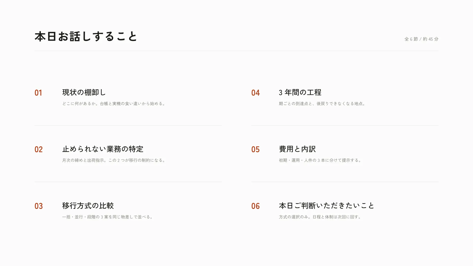 目次 — 番号を振って 2 列に折る