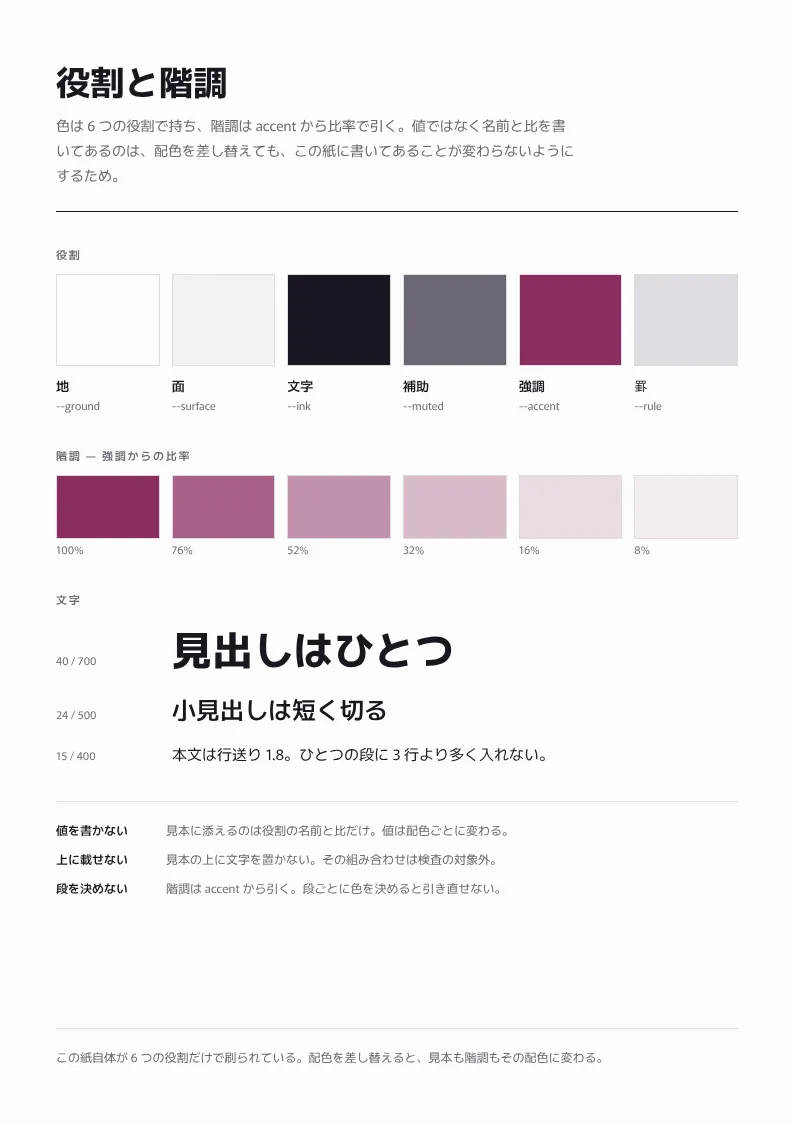役割と階調 — 1 枚の見本帳