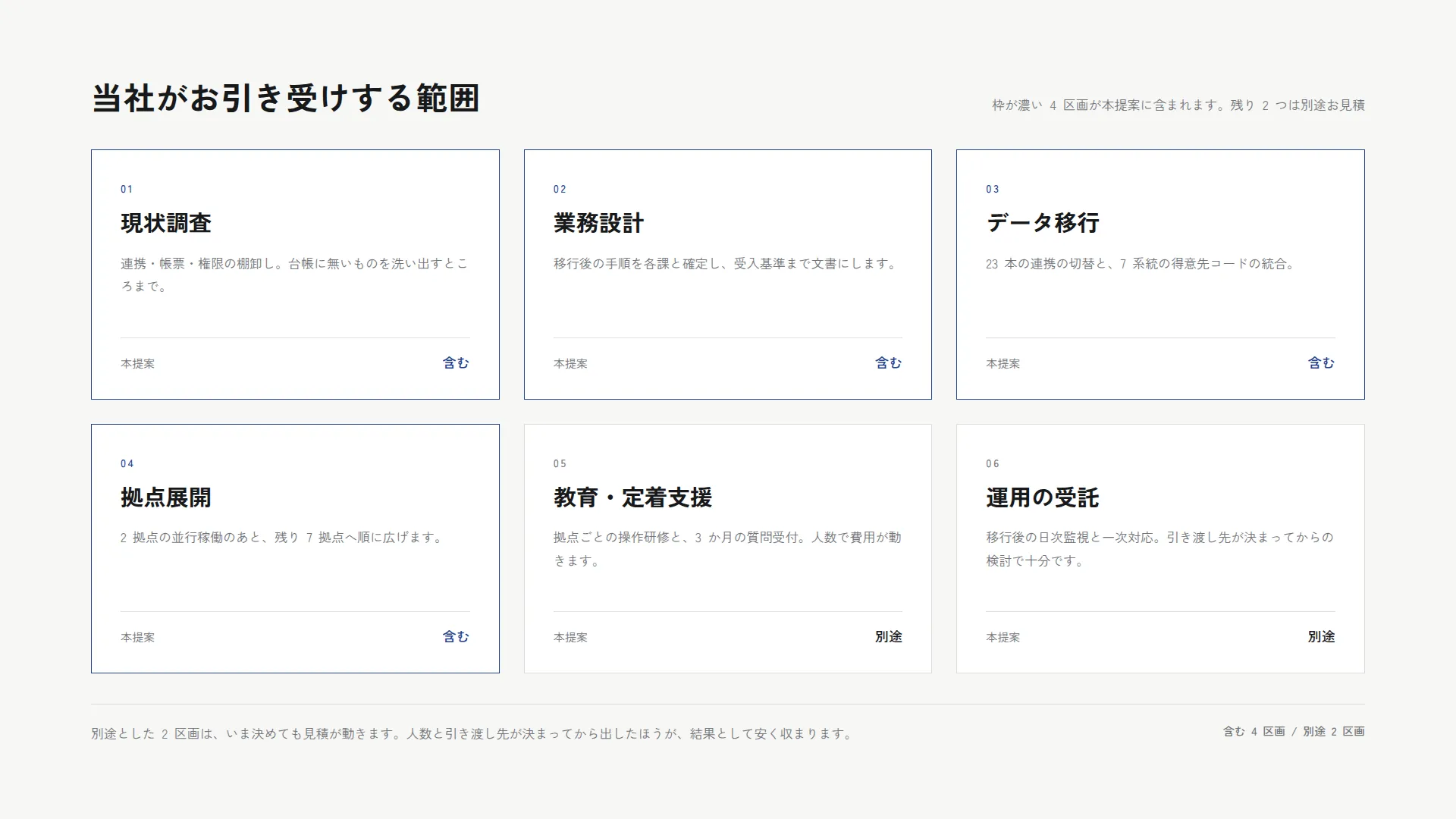 提供範囲 6 区画 — 網羅を見せ、順位をつけない