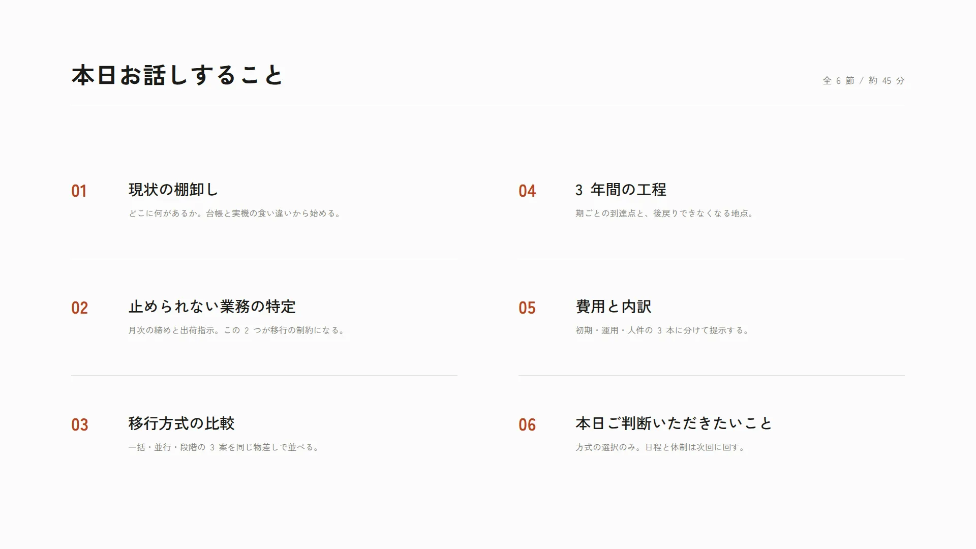 目次 — 番号を振って 2 列に折る