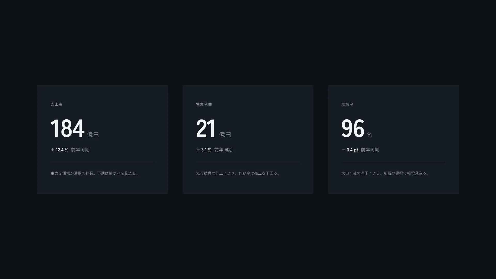 暗地に数値 3 本 — 決算・KPI 向け