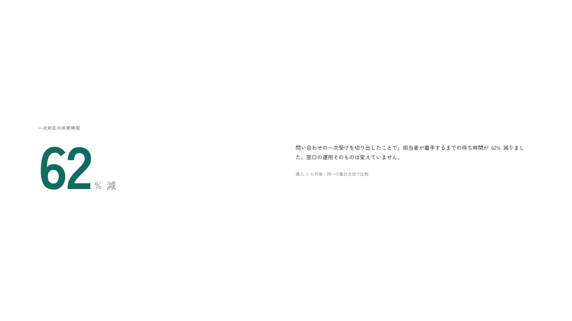 数値ひとつを主役にする 2 分割