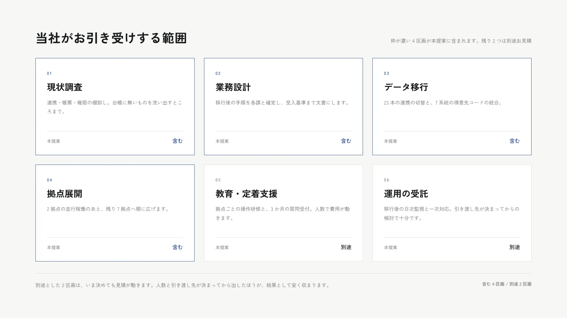 提供範囲 6 区画 — 網羅を見せ、順位をつけない