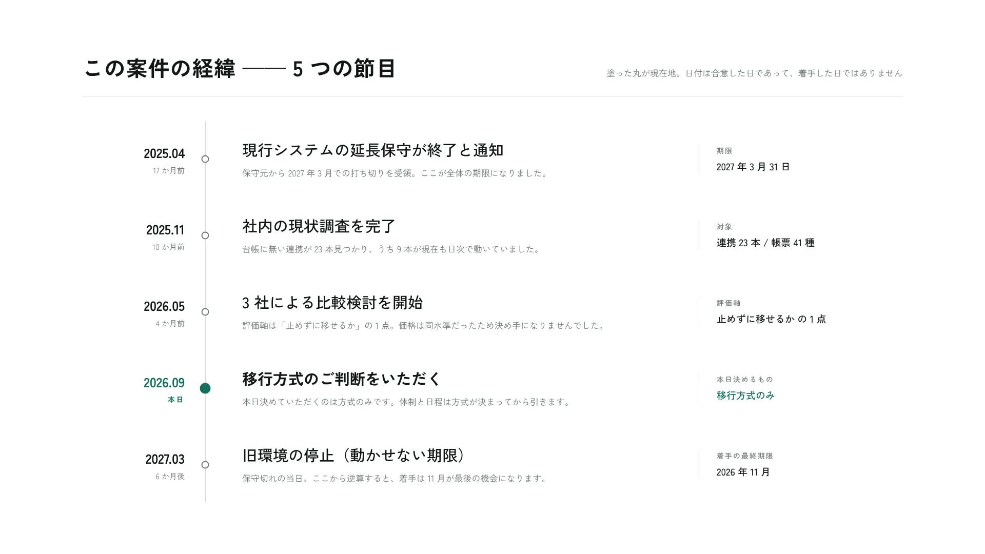 縦の年表 — 節目だけを軸に打つ
