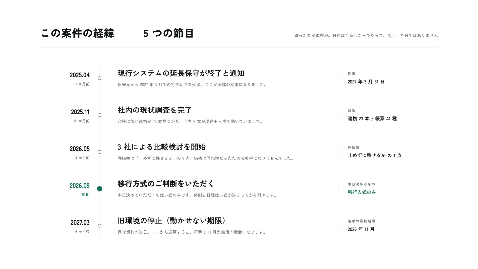 縦の年表 — 節目だけを軸に打つ