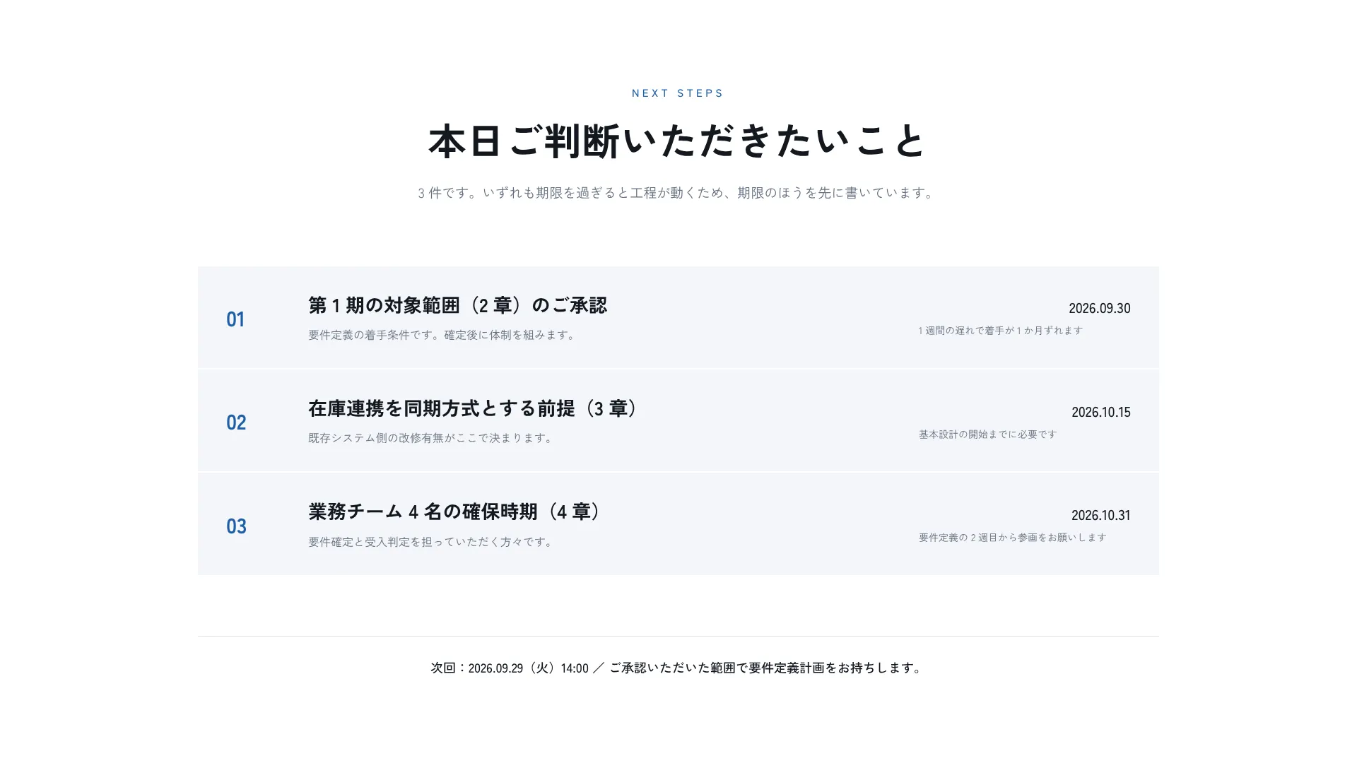 締めの 1 枚 — お願いする判断を期限つきで 3 件だけ