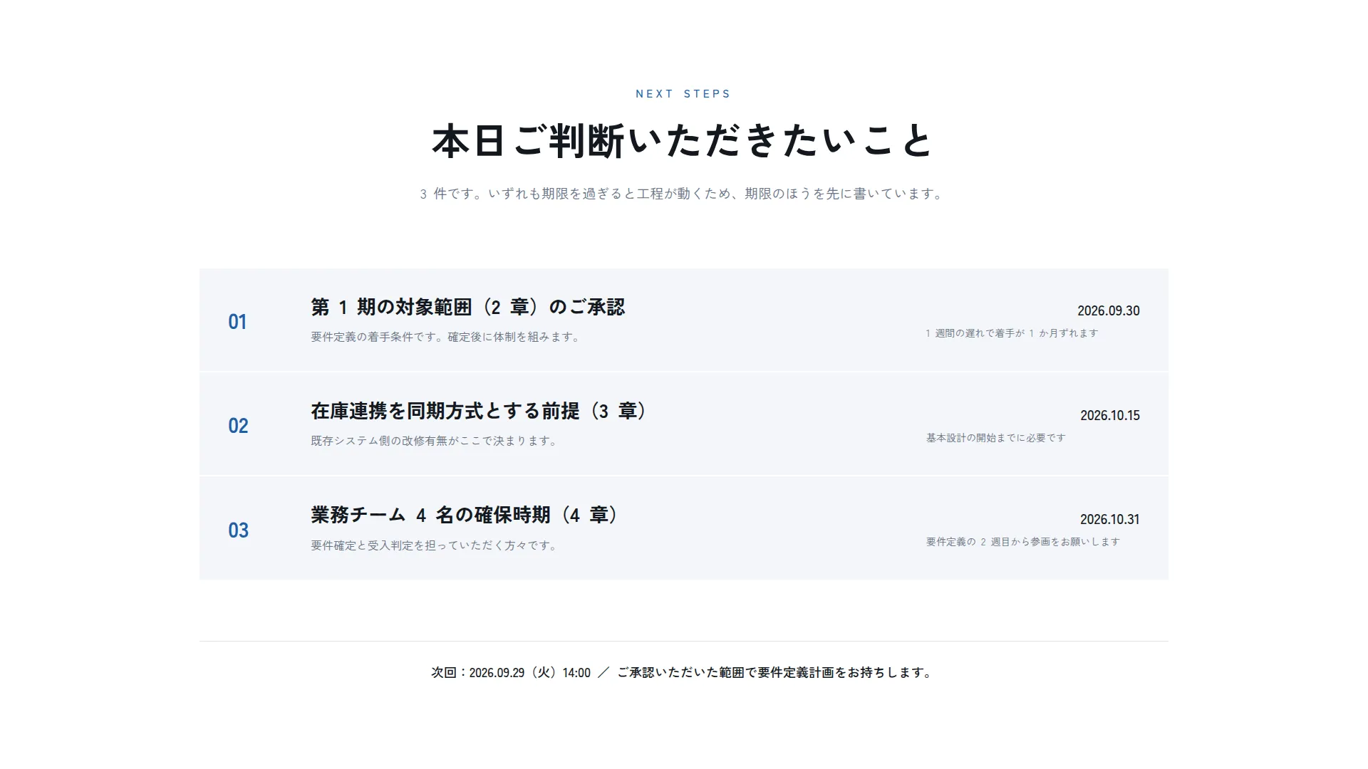 締めの 1 枚 — お願いする判断を期限つきで 3 件だけ