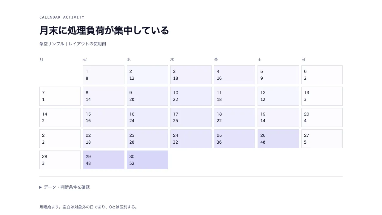 日次アクティビティカレンダー