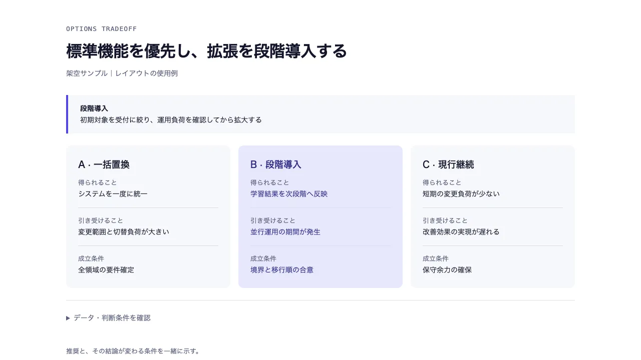 選択肢とトレードオフ