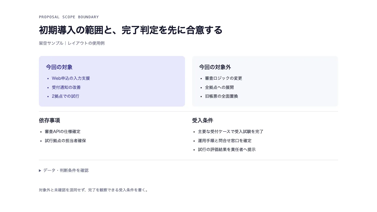提案範囲と受入条件