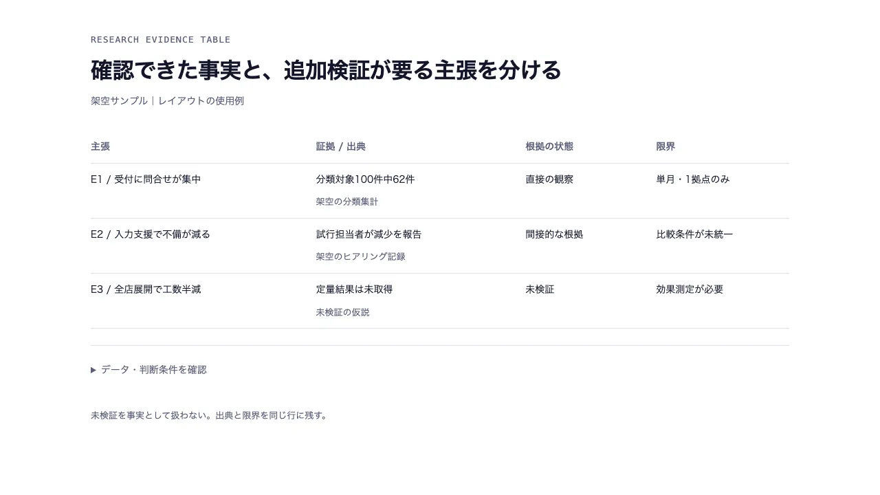 主張と証拠の対応表