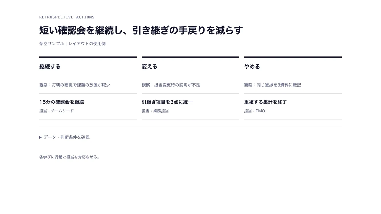 振り返りと改善アクション