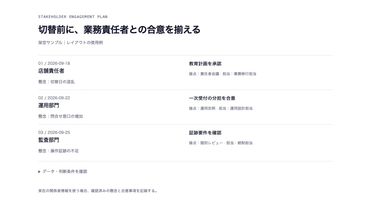 関係者への働きかけ計画