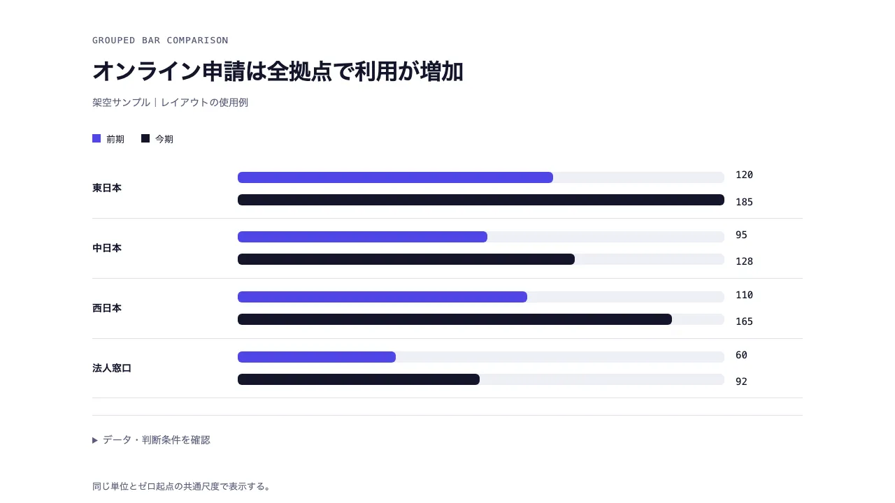 系列別の集合棒比較