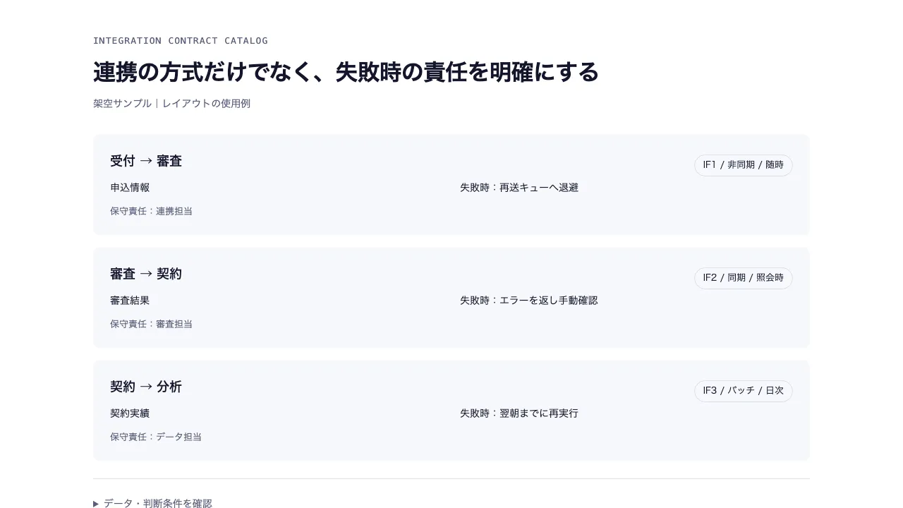 システム連携の契約一覧