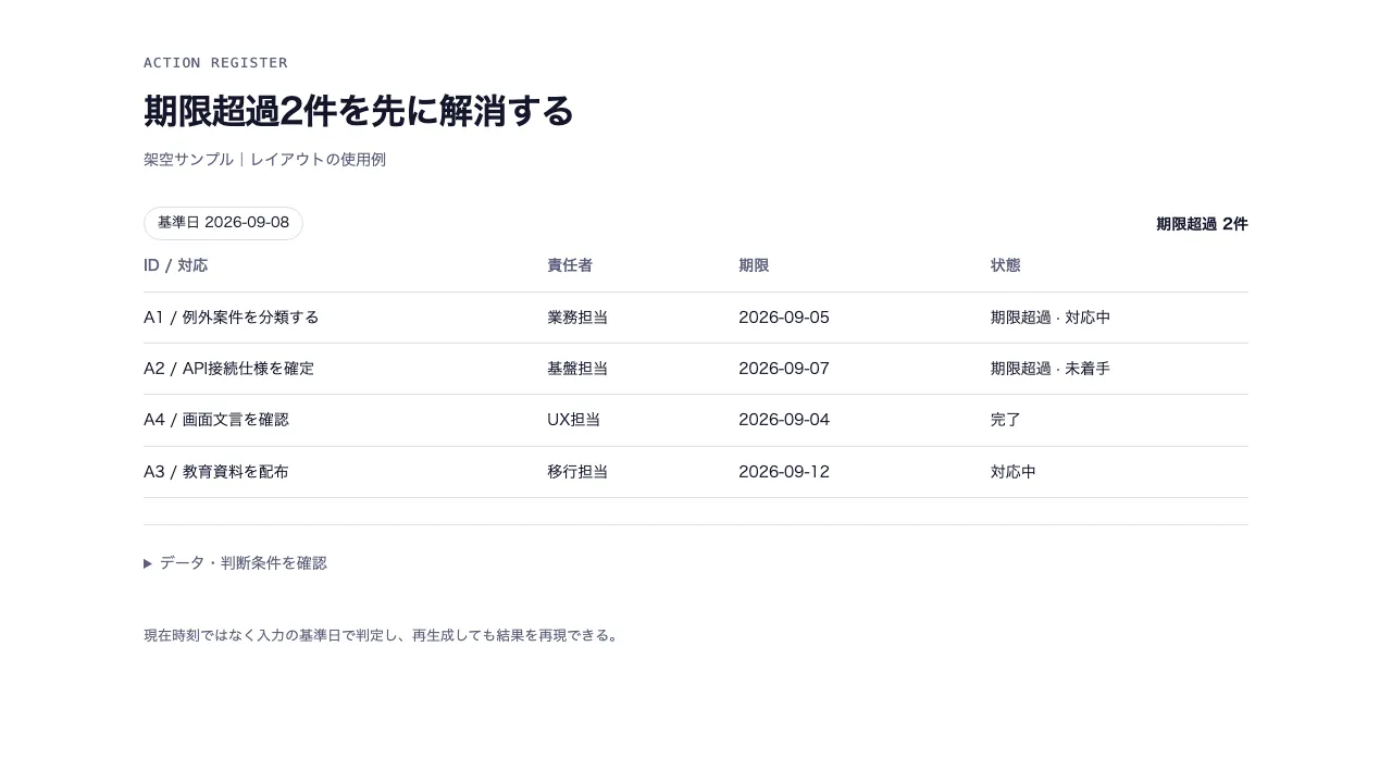 期限と責任者のアクション台帳