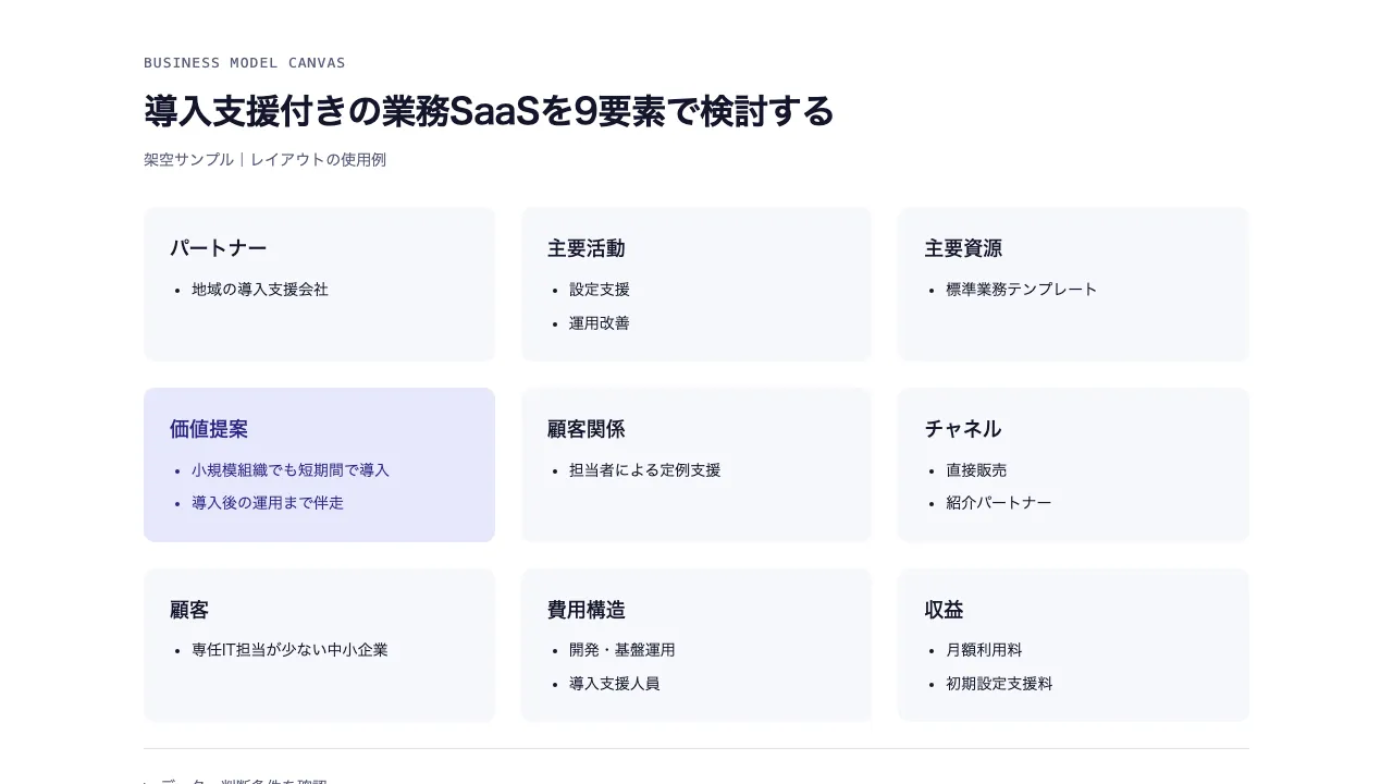 事業モデルの9要素
