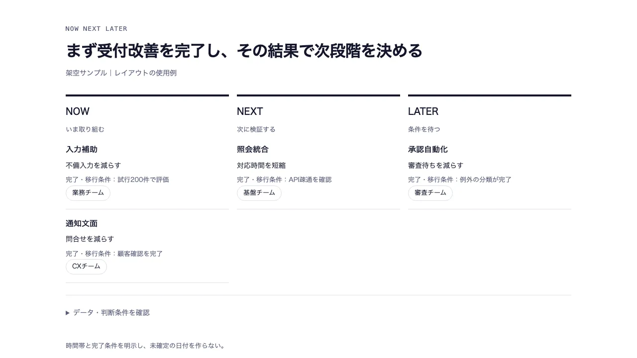 Now・Next・Later計画