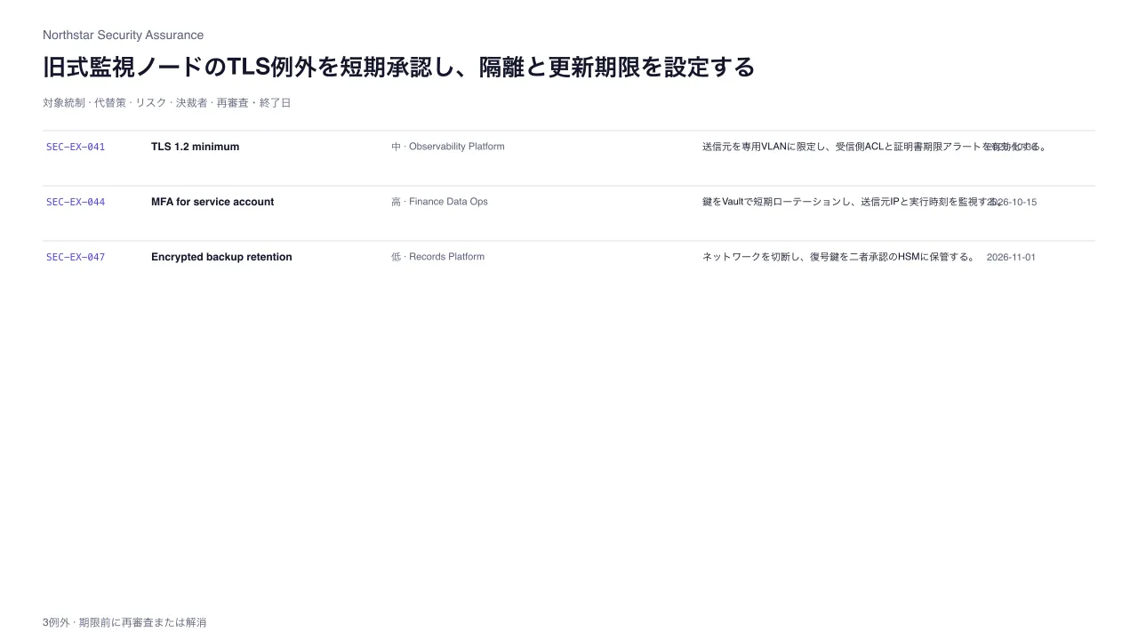 セキュリティ統制例外台帳