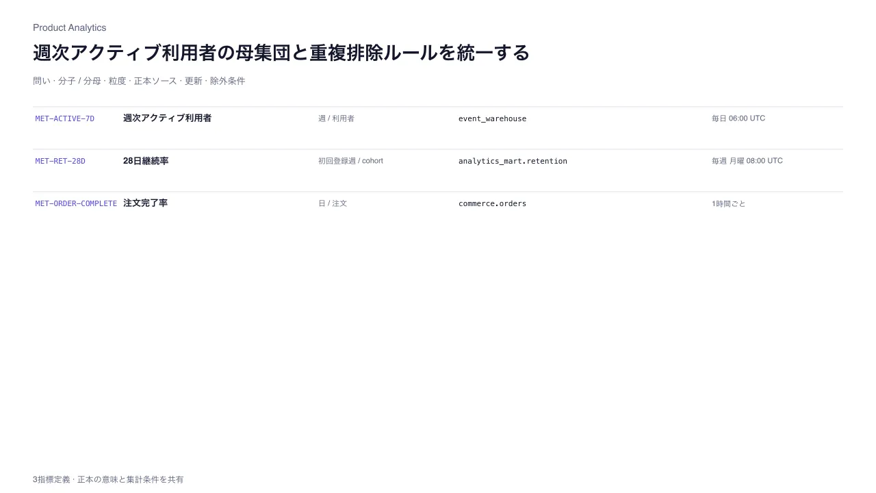 指標定義台帳