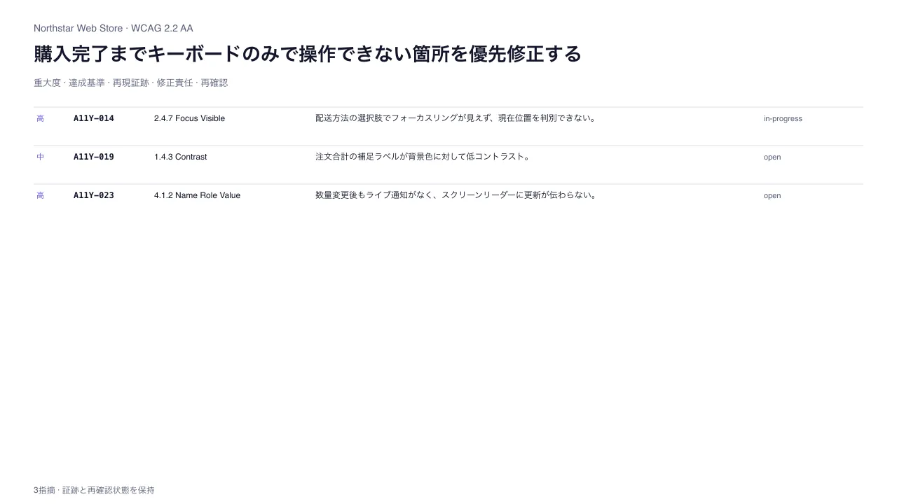 アクセシビリティ監査指摘台帳