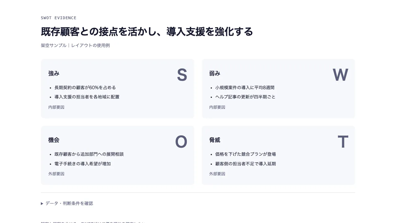 根拠を持つSWOT