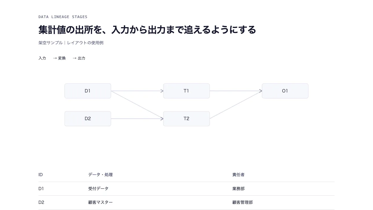 データの来歴と変換