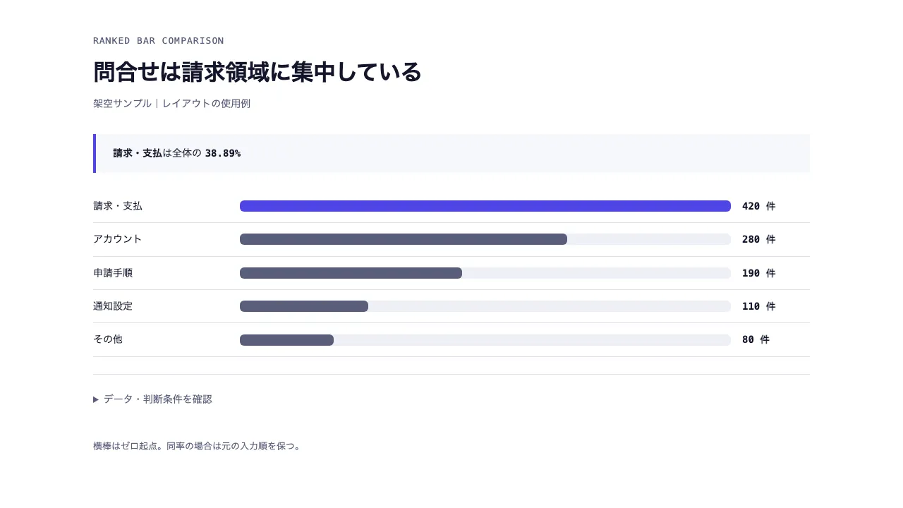 順位付き横棒比較