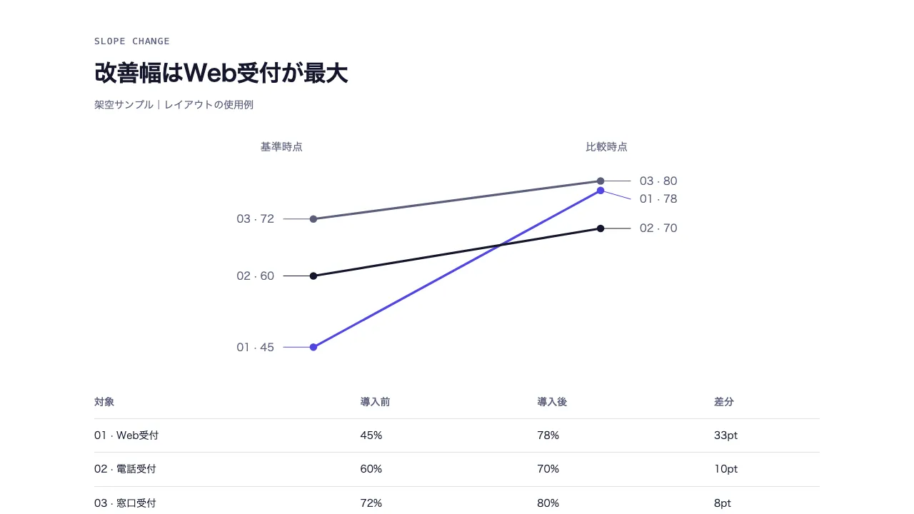 2時点のスロープ比較