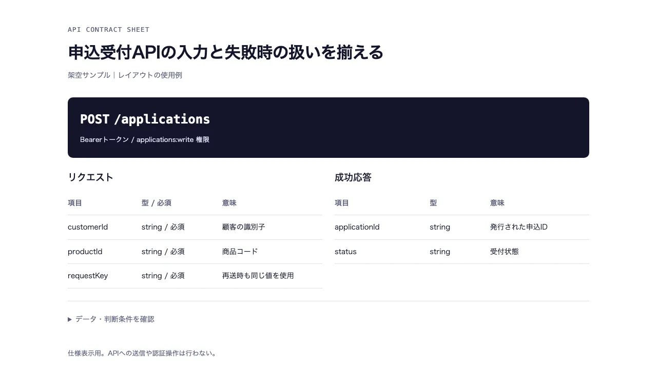 API契約の1枚仕様
