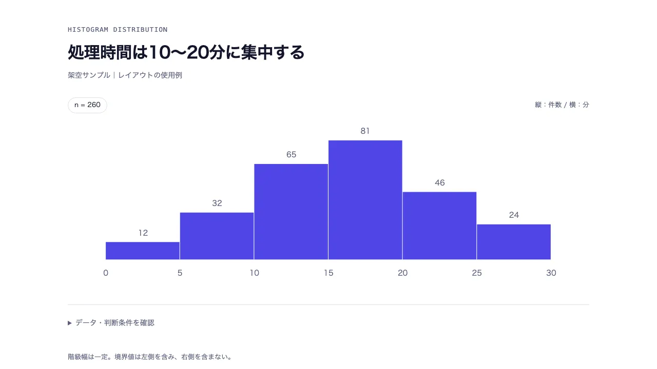 等幅ヒストグラム