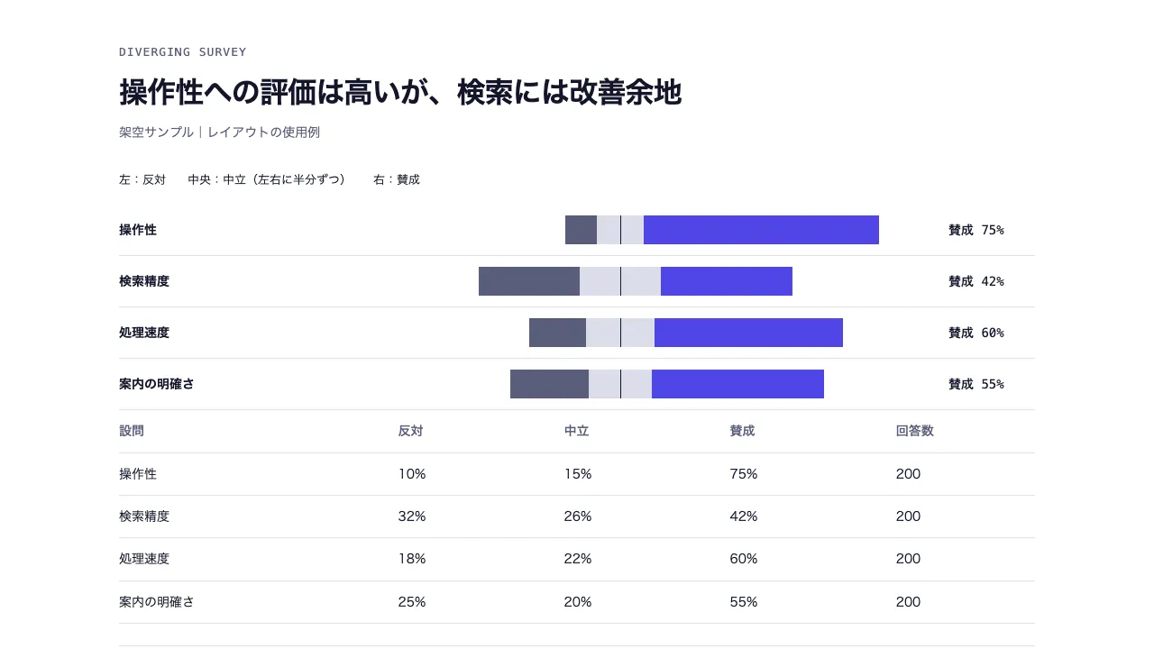 賛否の発散バー